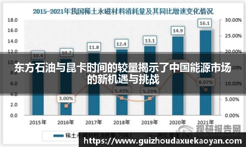东方石油与昆卡时间的较量揭示了中国能源市场的新机遇与挑战